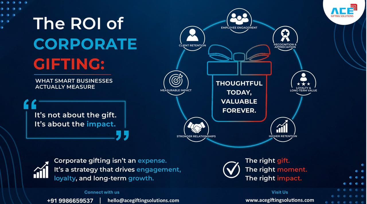 ROI of Corporate Gifting